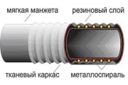 Рукав напорно-всасывающий d=75 (4метра)