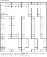 Головка триммерная DuroCut 20-2 Stihl (4002-710-2167)