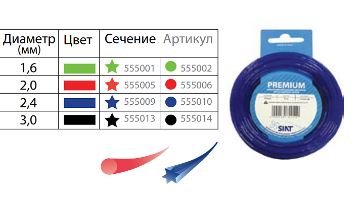 Леска 2,0мм х 15,0м круг алюминиум PREMIUM SIAT 