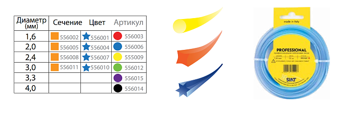 Леска 2,0мм х 15,0м квадрат PROFESSIONAL SIAT 
