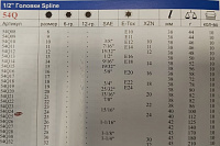 Головка 1/2" 26мм х 42мм Spline FORCE 