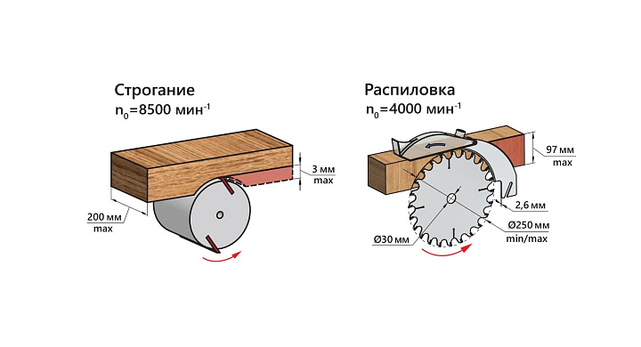 Станок деревообрабатывающий Белмаш Могилев 2.0