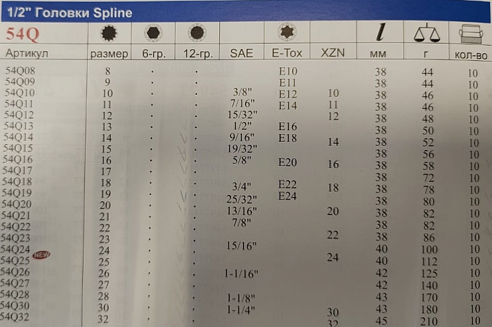 Головка 1/2" 17мм х 38мм Spline FORCE 