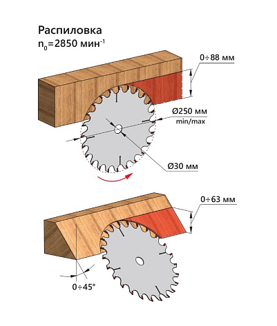 Станок циркулярный BELMASH CBS-2000