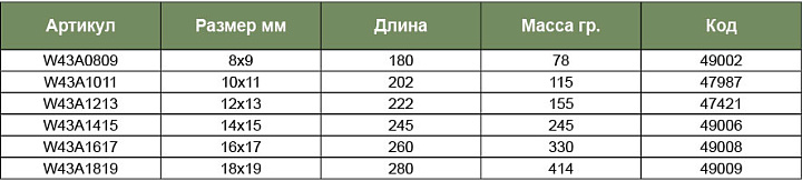 Набор ключей карданных  8-19мм (6шт)  Jonnesway в кейсе