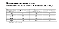 Базовый блок к  ВСП 250/0,7 (ш.0,7м* д.1,6м* в.1,5м)