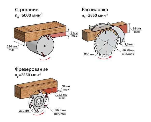 Станок деревообрабатывающий многофункциональный БЕЛМАШ СДМП-2200