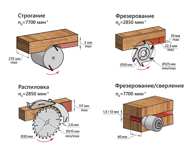 Станок BELMASH SDM-2500M