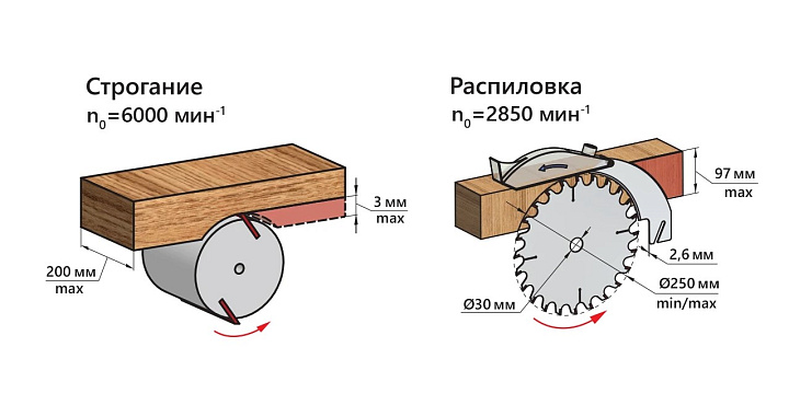 Станок БЕЛМАШ Универсал 2000
