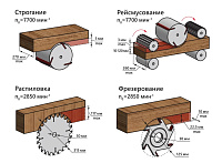 Станок BELMASH SDMR-2500
