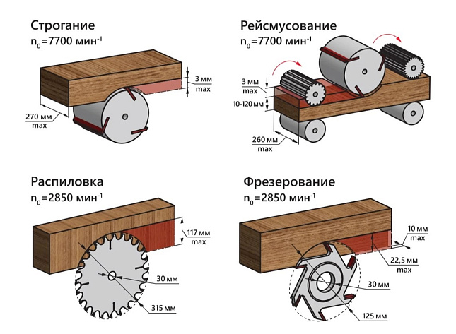 Станок BELMASH SDMR-2500