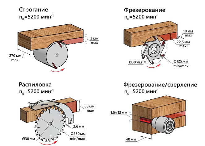 Станок БЕЛМАШ Универсал 2500Е
