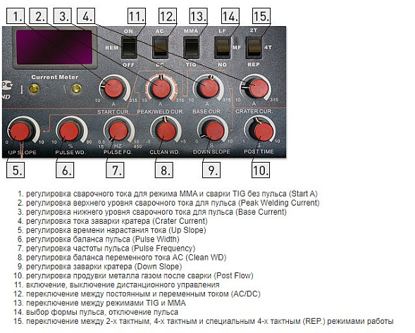 Аппарат аргонодуговой сварки AuroraPRO IRONMAN TIG 315 PULSE