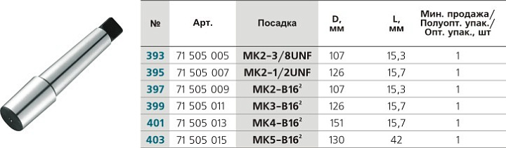 Конус переходной (оправка) КМ2-1/2UNF с лапкой ПрофОснастка