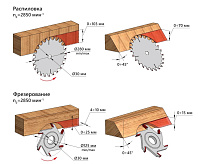 Станок циркулярный BELMASH CBS-2400