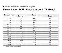  Базовый блок к  ВСП 250/1,2 (ш.1,2м *д.2,0м *в.1,5м)