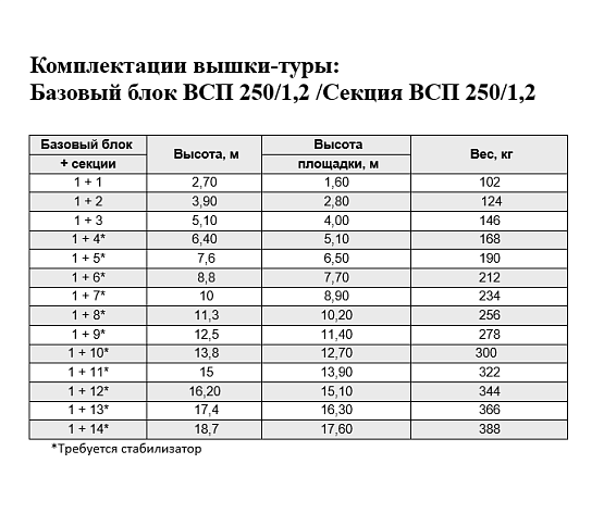  Базовый блок к  ВСП 250/1,2 (ш.1,2м *д.2,0м *в.1,5м)